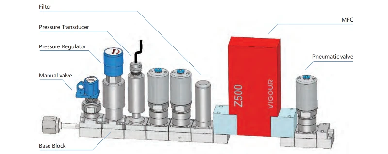 Integrated Gas Systems (IGS) Integrated Gas Systems (IGS)